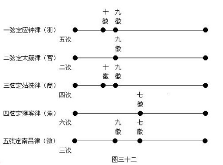 生二弦为定大吕律(为角)
