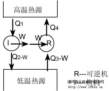 卡诺循环