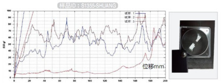 提高活性材料 好电科技