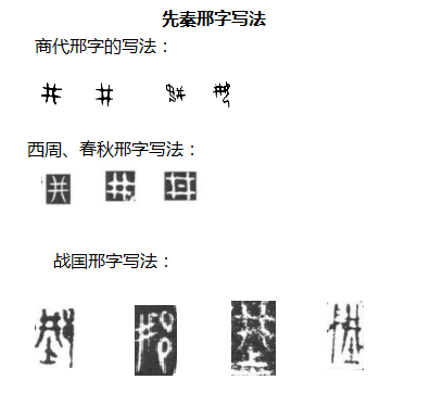 先秦时期邢字不同时期的写法