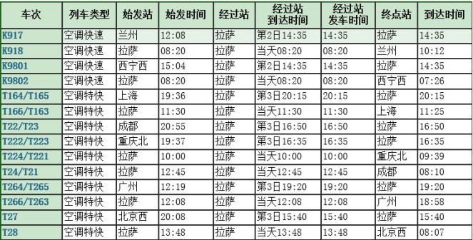 拉萨火车时刻表