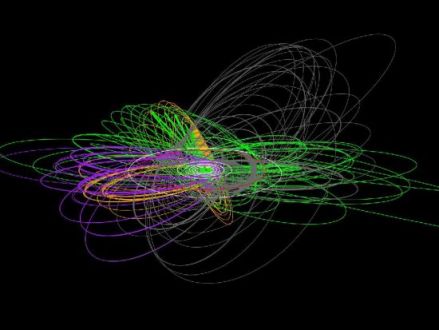 图5 卡西尼号环绕土星路线，不同颜色代表不同年份