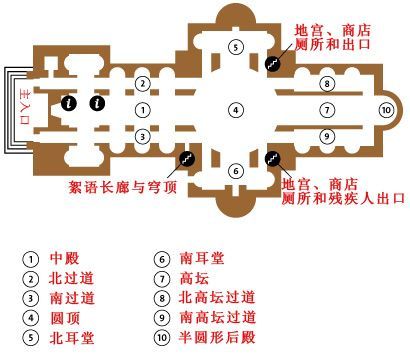 教堂首层示意图