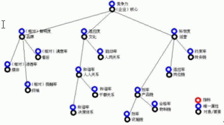 核心竞争力