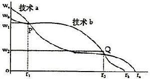 经济资本
