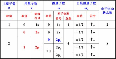 量子数