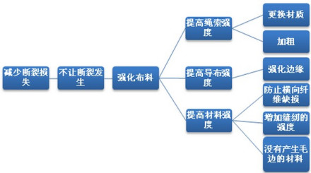 系统图
