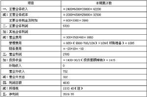 递延税款