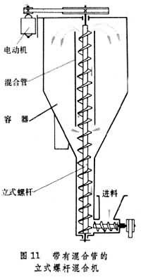 混合机械