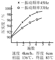 振动频率