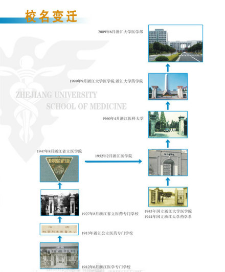校名变迁