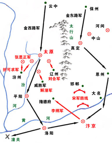 金军南下灭宋形势