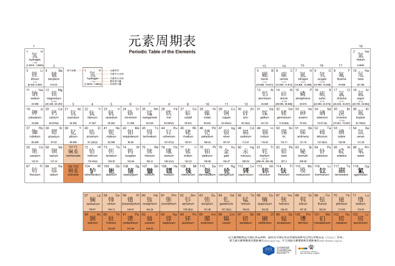 元素周期表