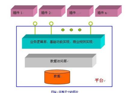 插件 