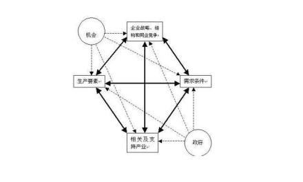 生产要素内涵