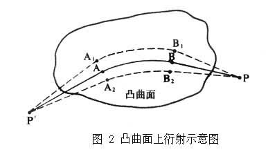衍射示意图