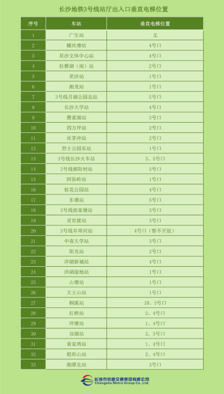 3号线垂直电梯