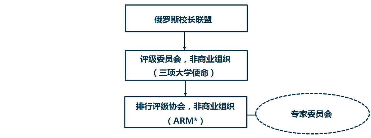 项目创始人及执行人员
