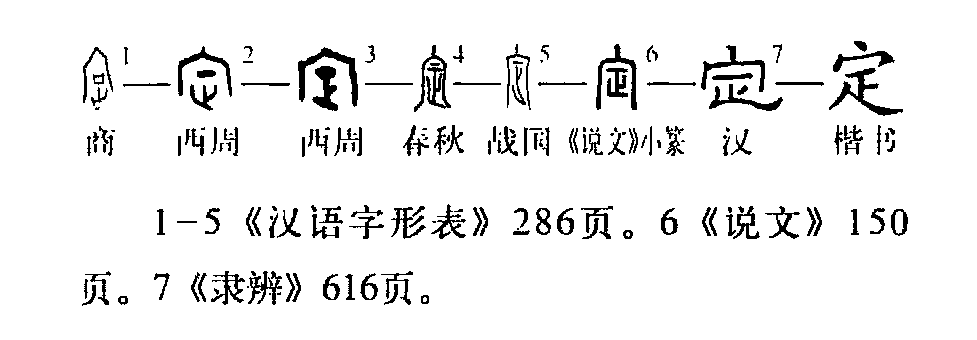 字形演变流程图（文中出现序号参照此图所示文字） 