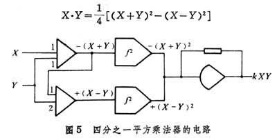 模拟计算机 