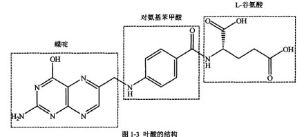 理化性质