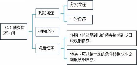 价格参考