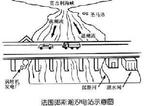 海洋能