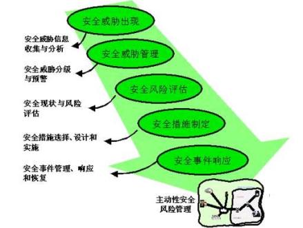 风险企业