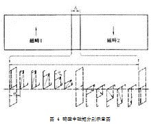 图示