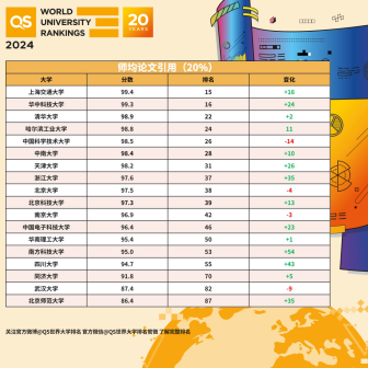 师均论文引用中国大陆高校情况