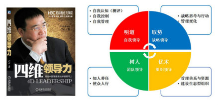 四维领导力