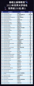 世界高校3