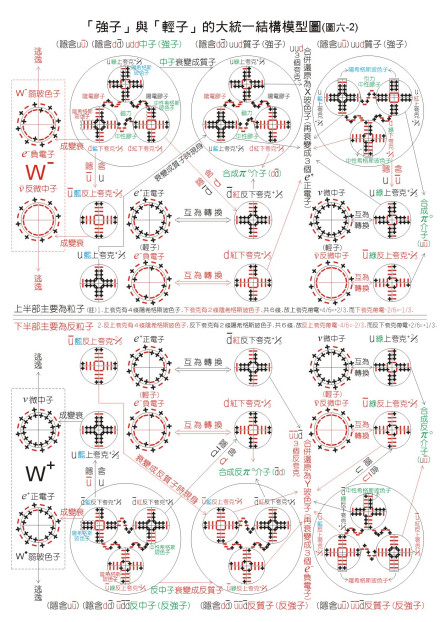 次原子粒子-内部结构模型图
