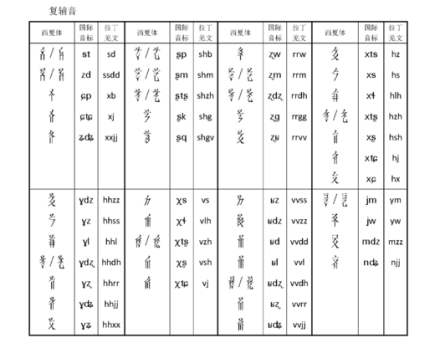 复辅音