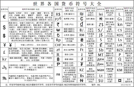 货币符号