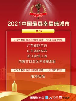 2021中国最具幸福感城市