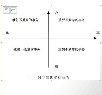 学会预习