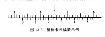 图4 7格时是对准（非箭头指示方向）。