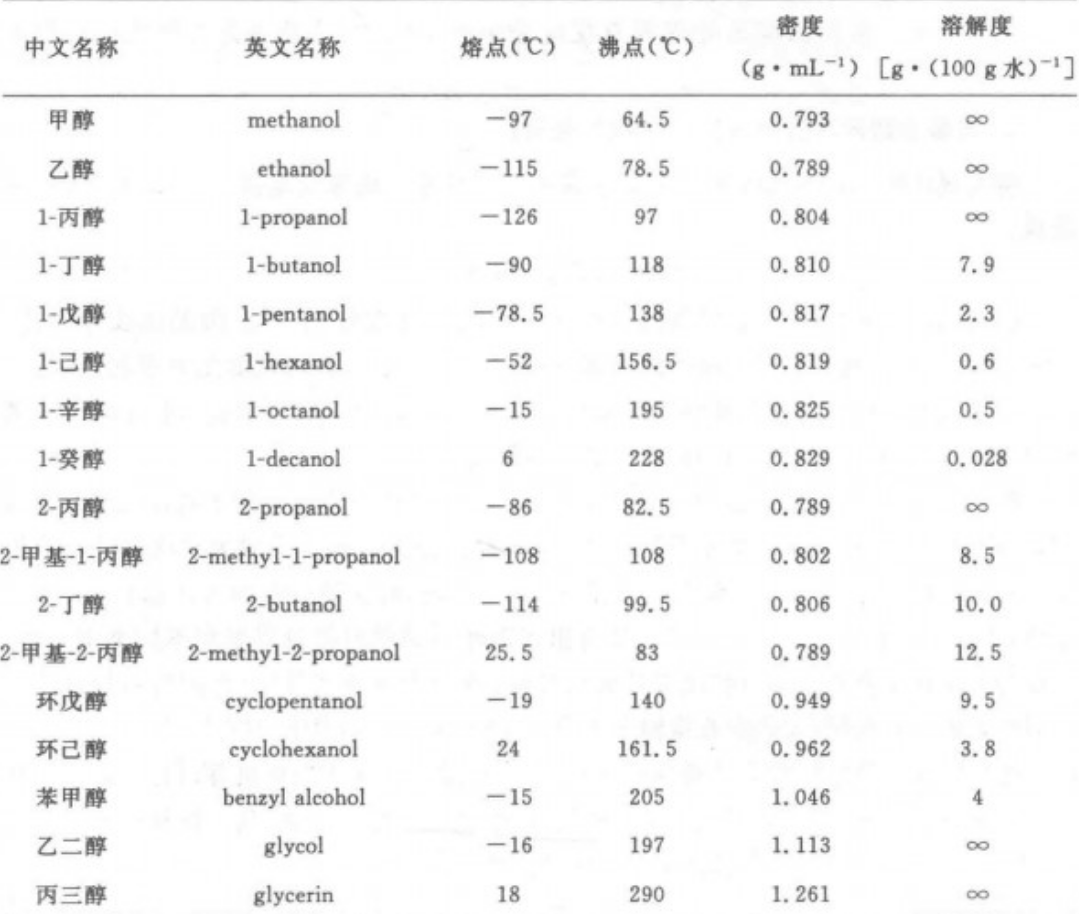 醇的物理性质