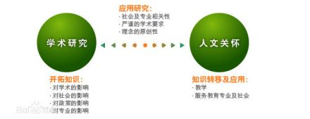 发展理念