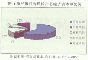 经济资本