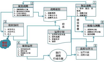 供应链指标