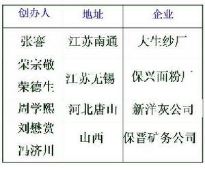 民族工业发展的第一次高潮