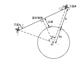 图3 相同轨道高度卫星之间的星间链路