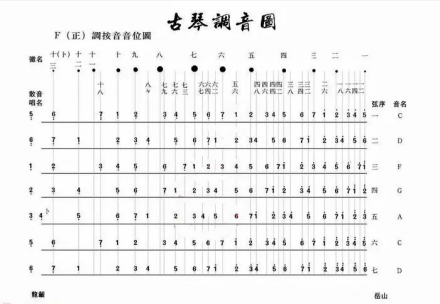 古琴调音图