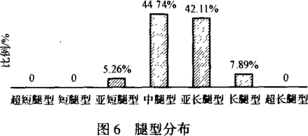 浙江理工大学2004年