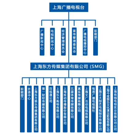 组织架构