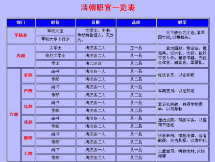 官职