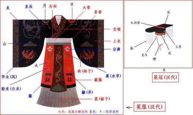 冕服