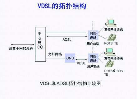 两种终端拓扑结构